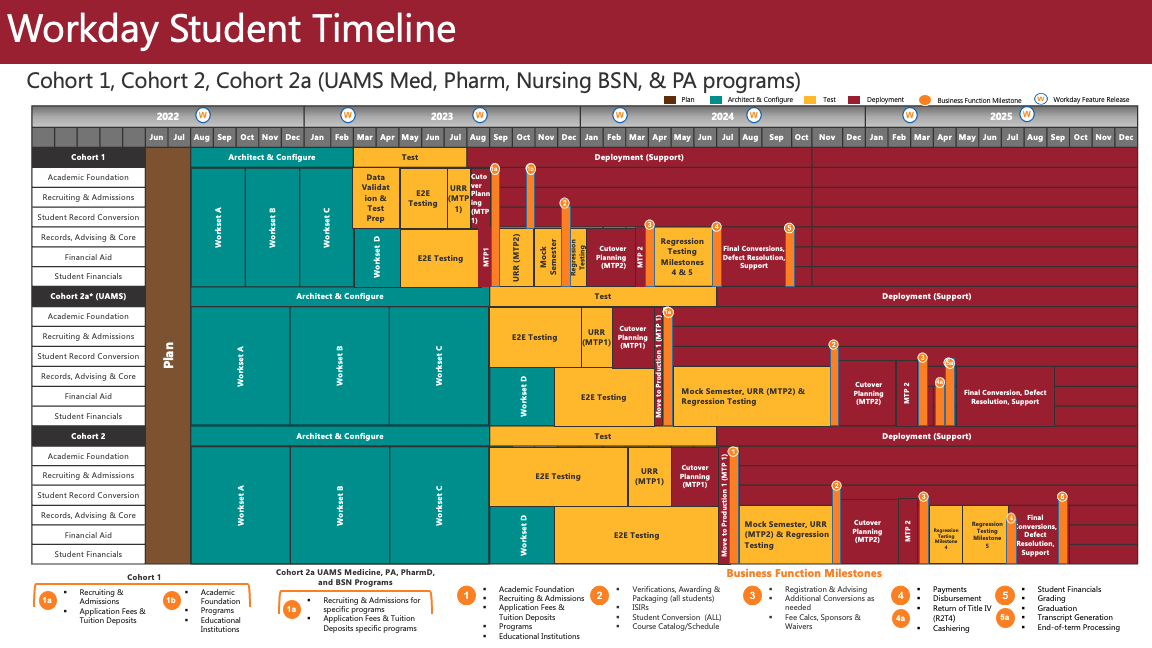 Workday Timeline