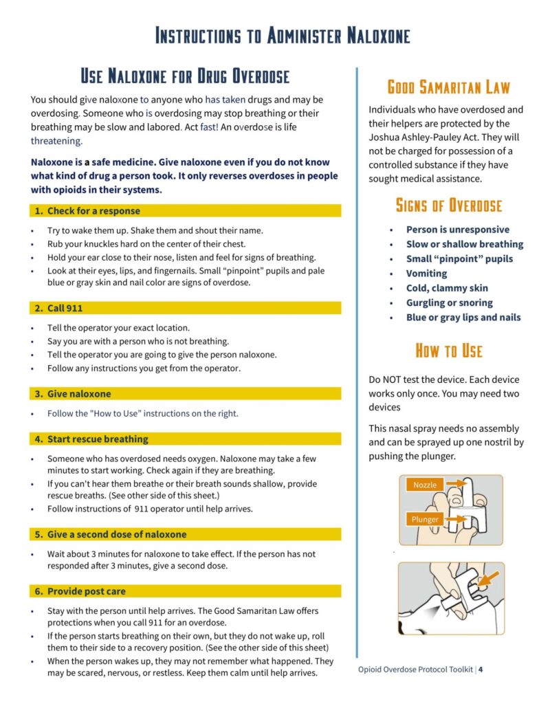 Naloxone Instructions