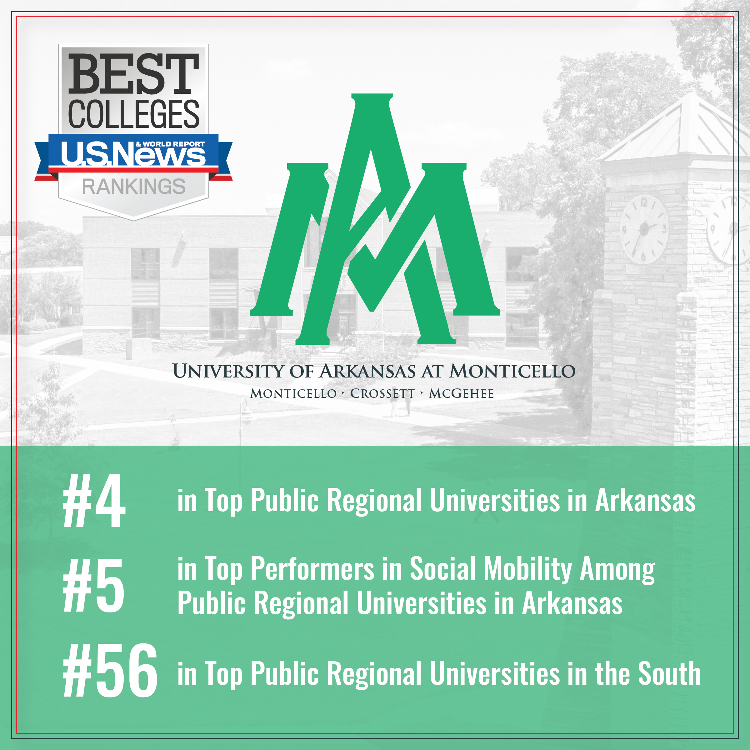 US News & World Report Best Colleges Rankings 2026